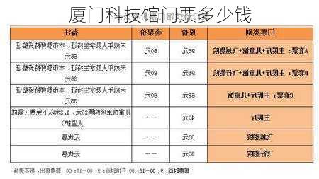 厦门科技馆门票多少钱