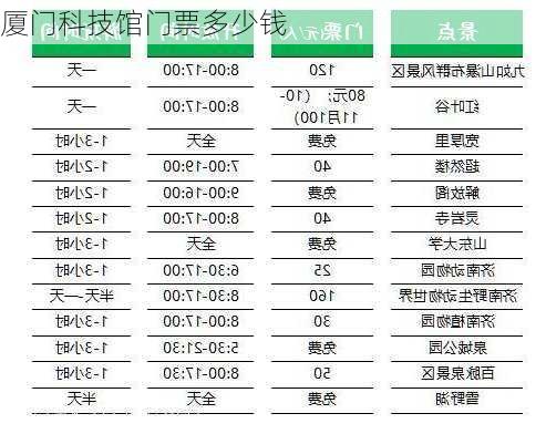 厦门科技馆门票多少钱