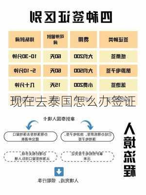 现在去泰国怎么办签证