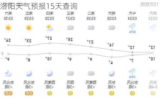 洛阳天气预报15天查询