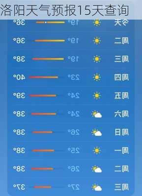 洛阳天气预报15天查询