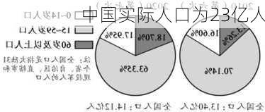 中国实际人口为23亿人