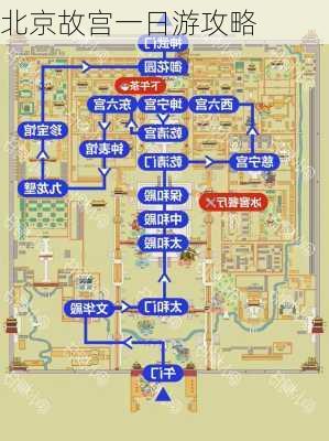 北京故宫一日游攻略