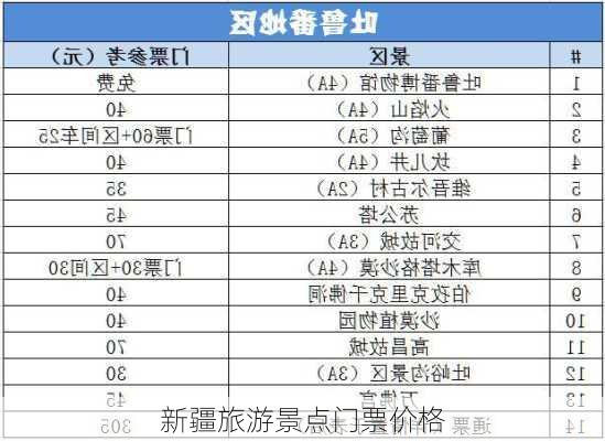 新疆旅游景点门票价格