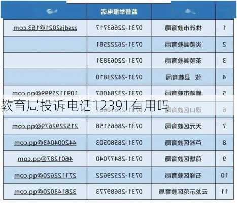 教育局投诉电话12391有用吗