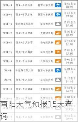 南阳天气预报15天查询