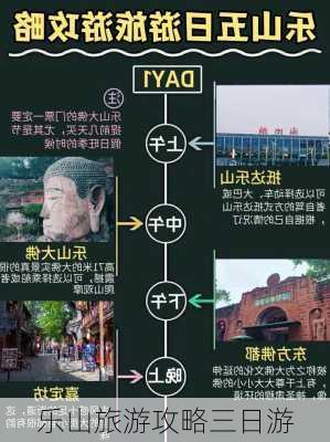 乐山旅游攻略三日游