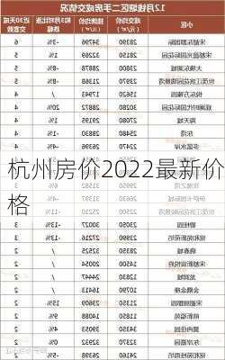 杭州房价2022最新价格