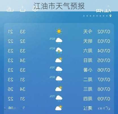 江油市天气预报