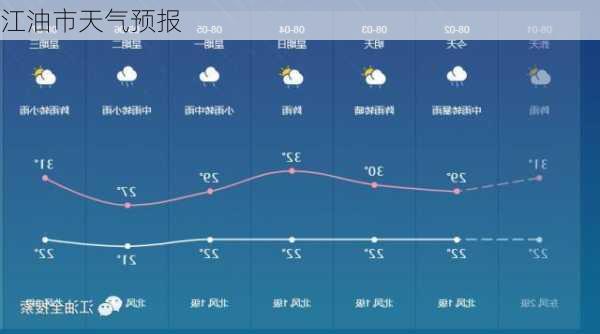 江油市天气预报