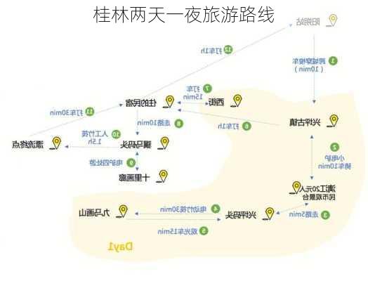 桂林两天一夜旅游路线