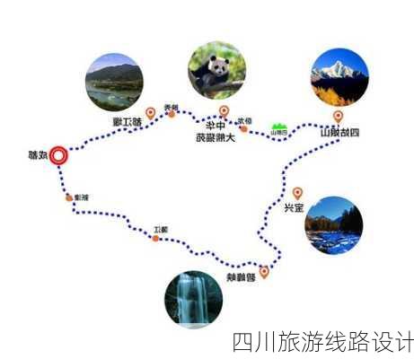 四川旅游线路设计