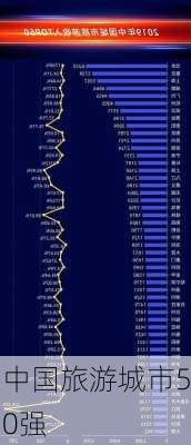 中国旅游城市50强