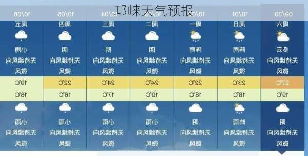 邛崃天气预报