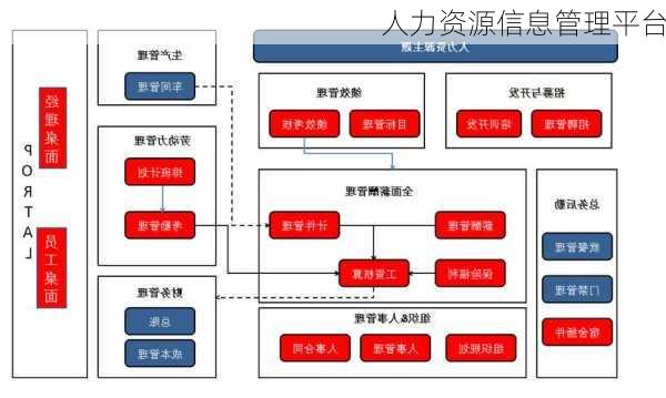 人力资源信息管理平台