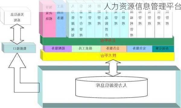 人力资源信息管理平台