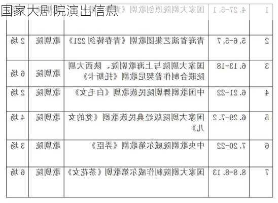 国家大剧院演出信息