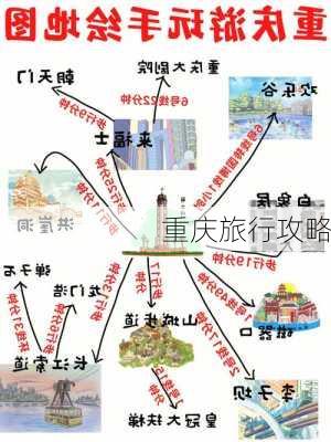 重庆旅行攻略