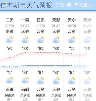 佳木斯市天气预报