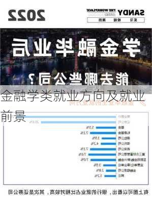 金融学类就业方向及就业前景