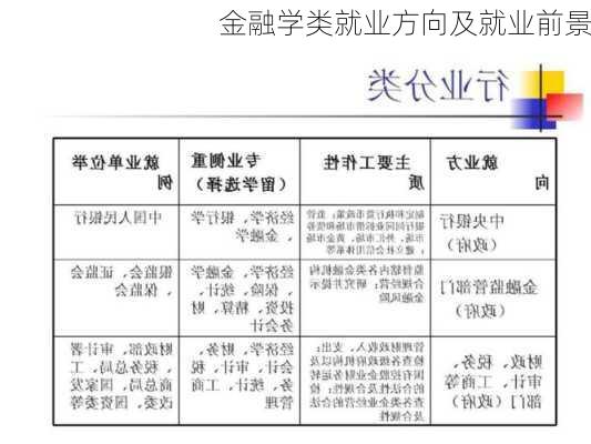 金融学类就业方向及就业前景