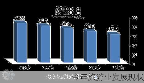 今年旅游业发展现状