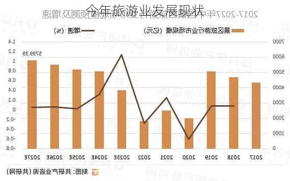 今年旅游业发展现状