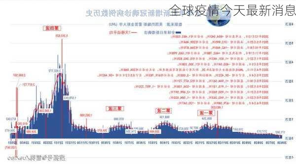 全球疫情今天最新消息