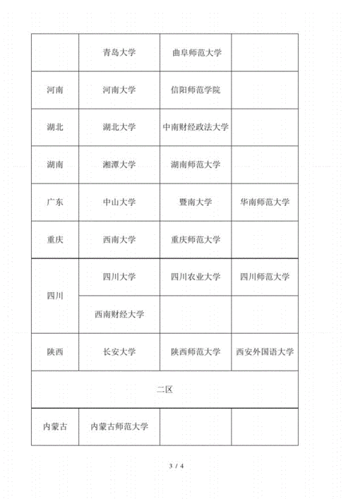 旅游管理专业考研可以报哪些专业