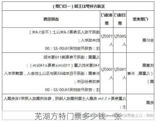 芜湖方特门票多少钱一张