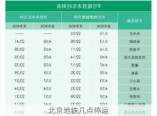 北京地铁几点停运