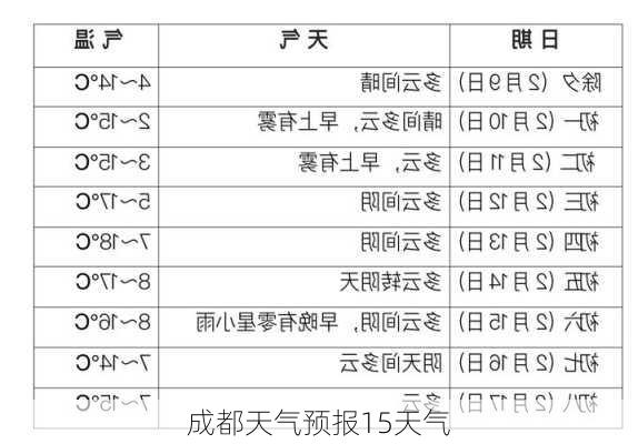 成都天气预报15天气