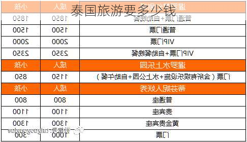 泰国旅游要多少钱