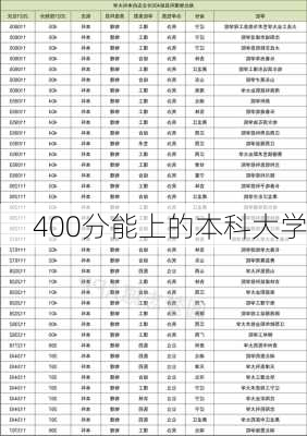 400分能上的本科大学