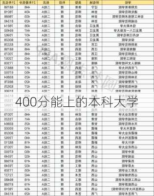 400分能上的本科大学