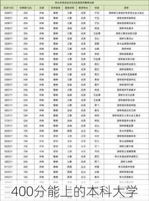 400分能上的本科大学