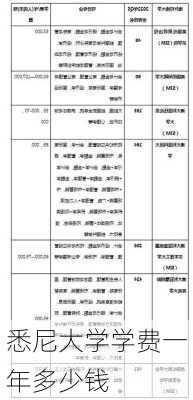 悉尼大学学费一年多少钱