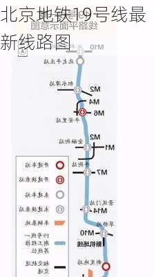 北京地铁19号线最新线路图