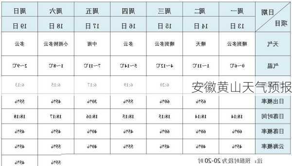 安徽黄山天气预报