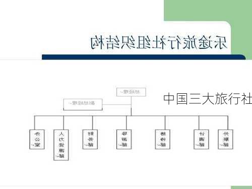 中国三大旅行社