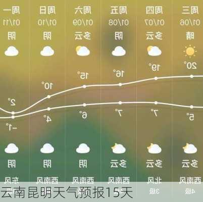 云南昆明天气预报15天