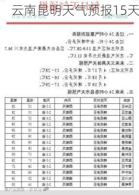 云南昆明天气预报15天