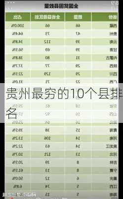 贵州最穷的10个县排名