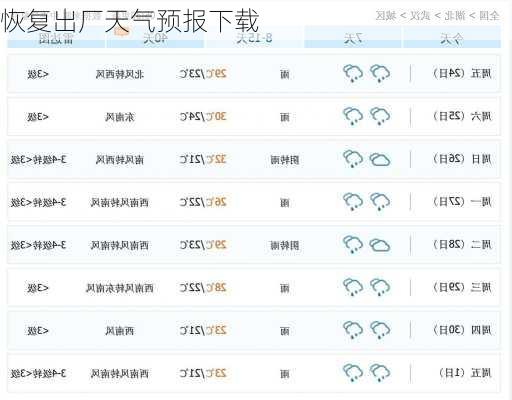 恢复出厂天气预报下载