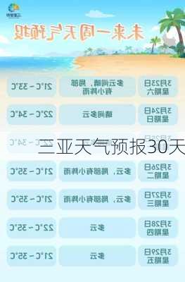 三亚天气预报30天