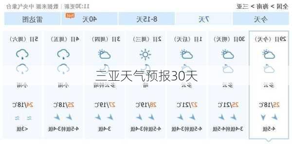 三亚天气预报30天