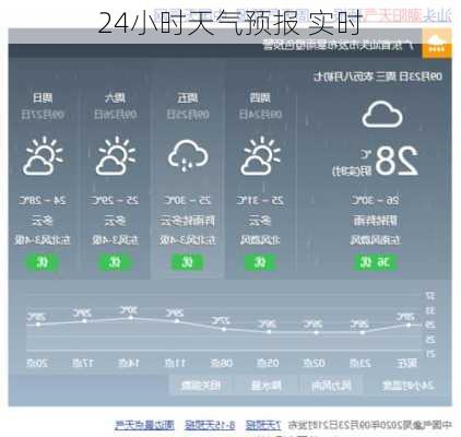 24小时天气预报 实时