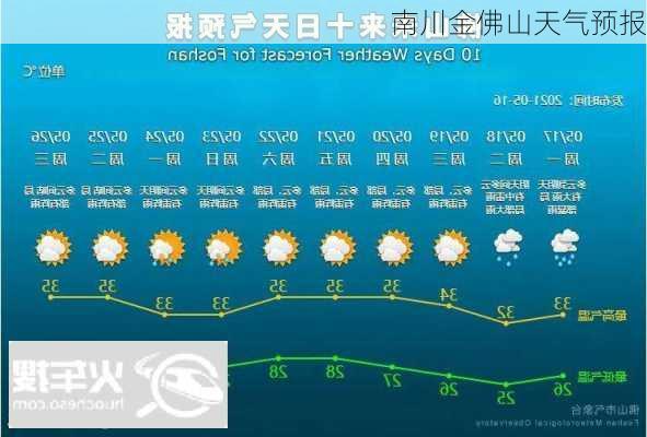 南川金佛山天气预报