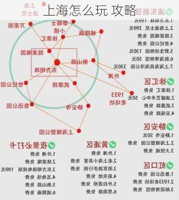 上海怎么玩 攻略