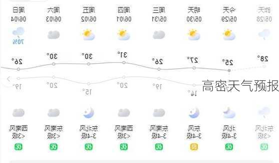 高密天气预报